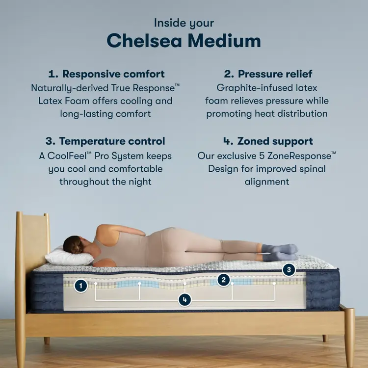 Serta iComfort Pro Chelsea Mattress Level One Medium ~ Available in Twin XL, Queen, King and Cal King Sizes - Image 3